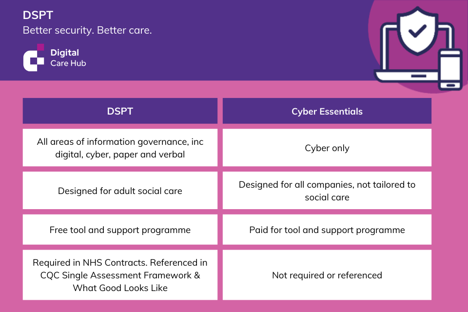 What’s the difference between DSPT and Cyber Essentials?